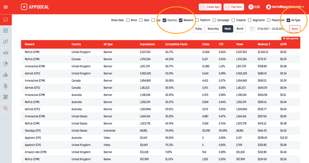 If you had run this report without using advanced filter for these four cou...