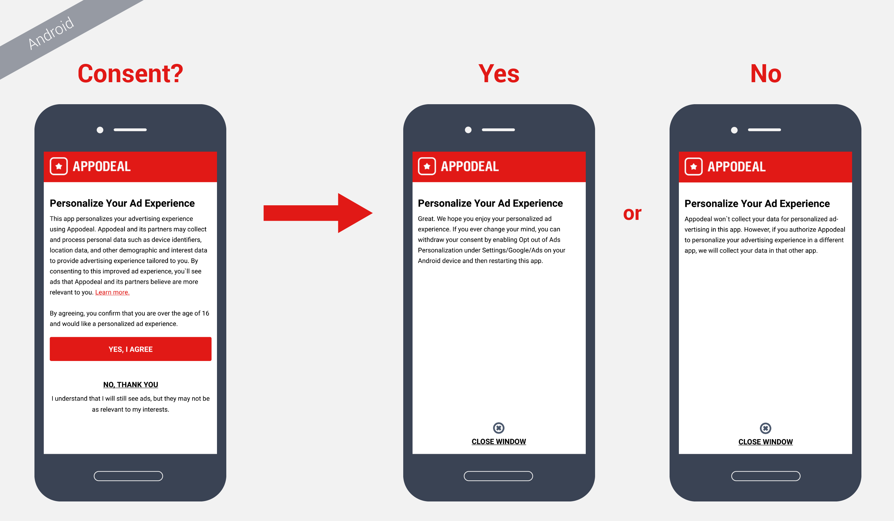 Appodeal s Guide On GDPR Collecting Consent From Users Appodeal