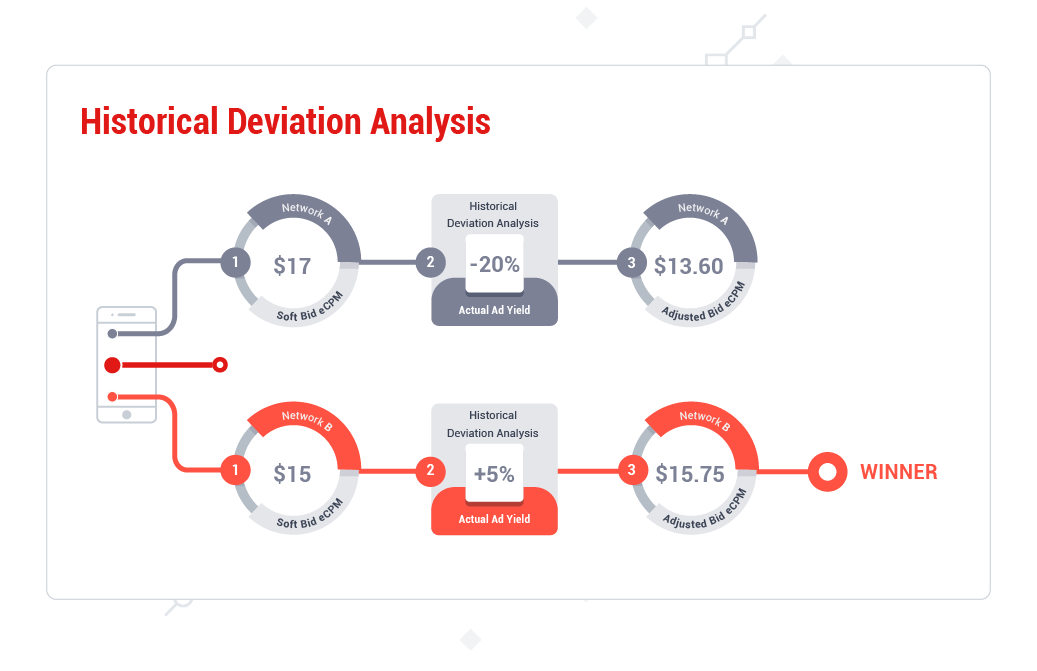 Historical-Deviation-2