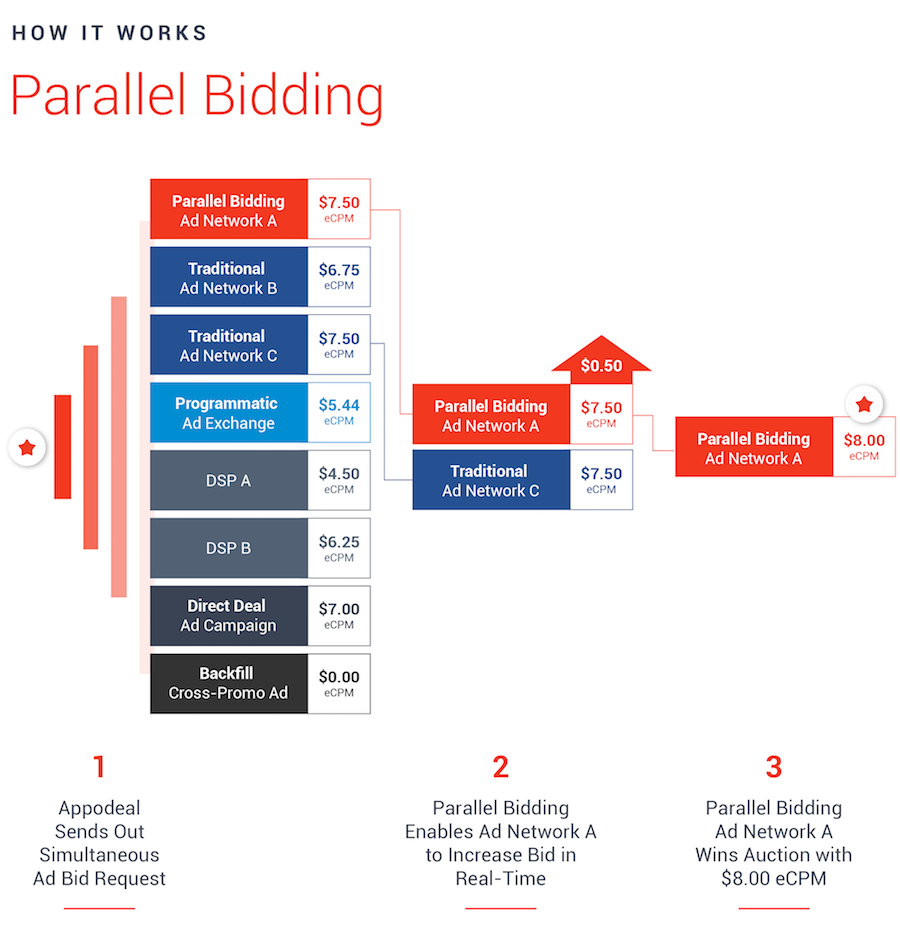 Parallel-Bidding-Infographic-1-1