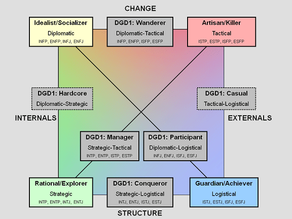 MBTI - A Look at the INTJ - Paving the Way