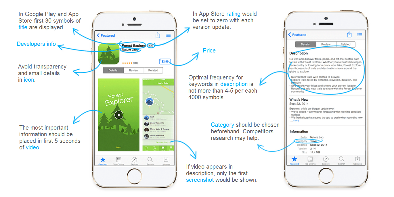 How to Generate One Link to Both App Stores to Grow App Installs and  Attribution Data