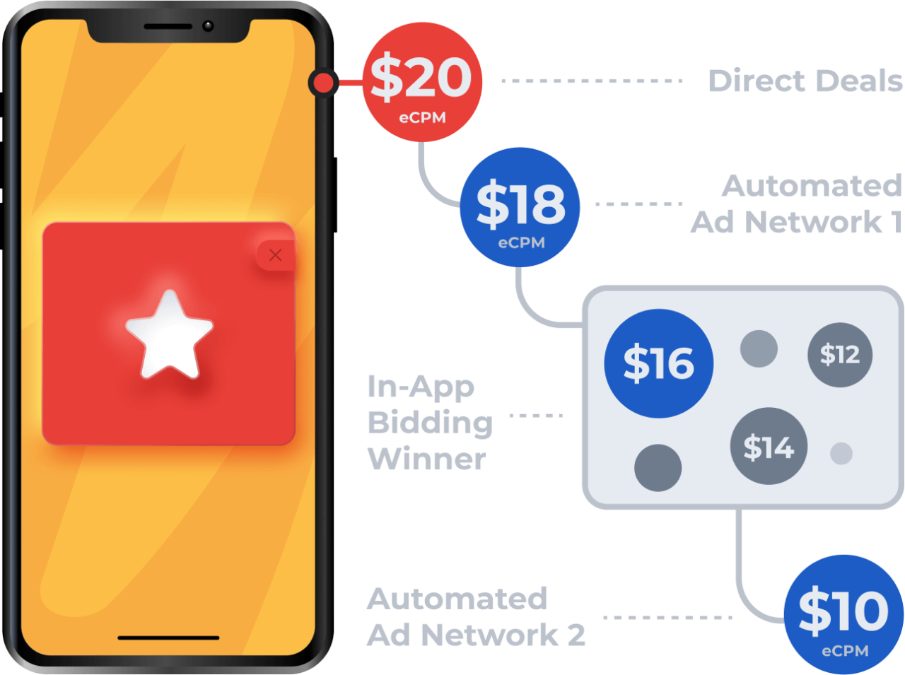 Appodeal Vs Admob Appodeal