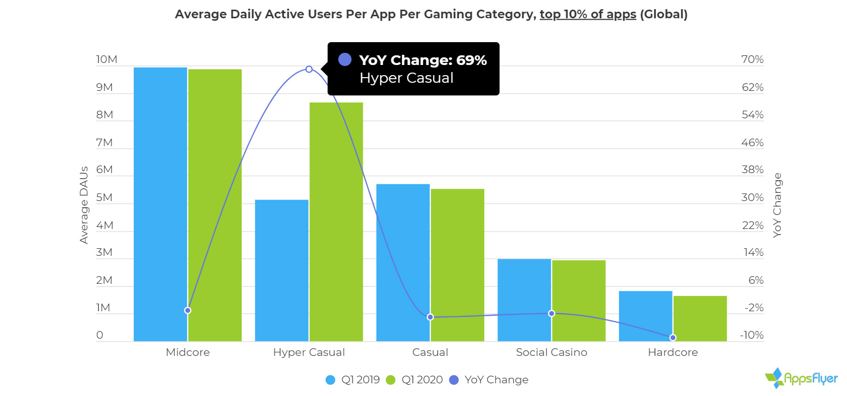 How To Monetize Hyper Casual Games With Success Appodeal