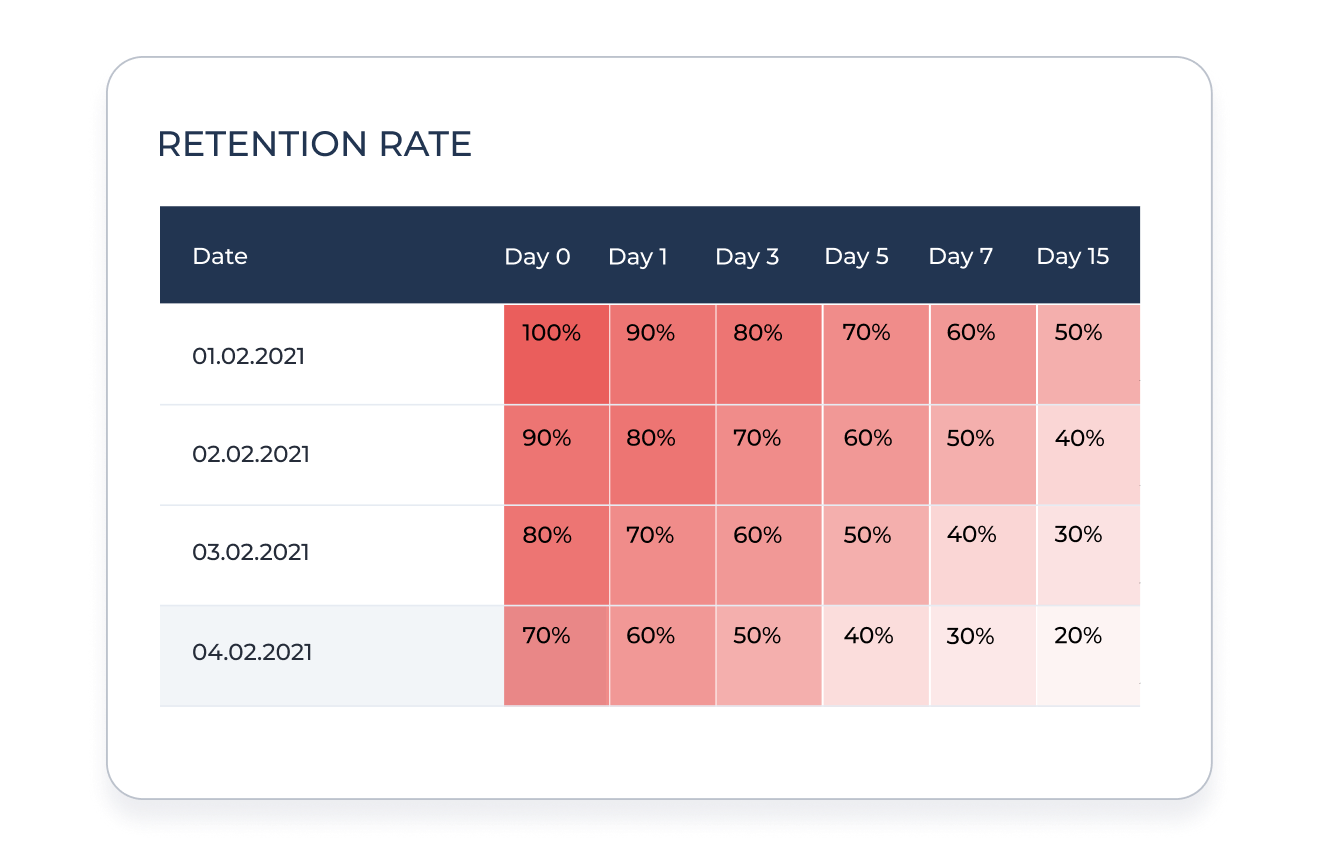 Struggling with UA and player retention in a post-IDFA world? Minigames are  the answer