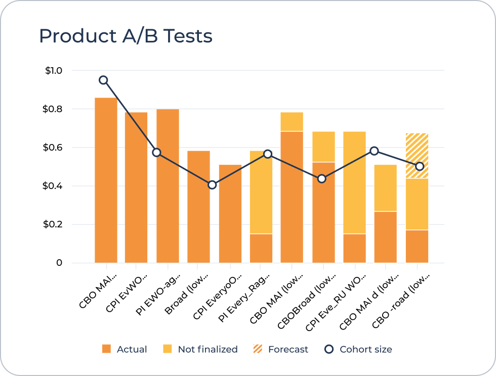 5b-ASO-Conversion-for-Indie-Devs-AB-Testing2