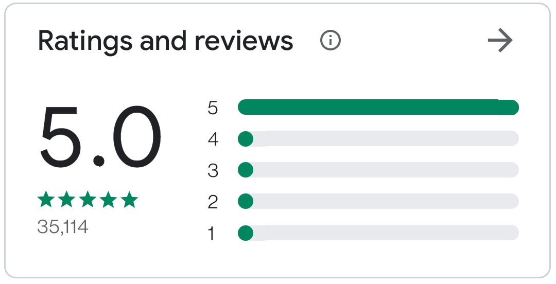 reviews and ratings