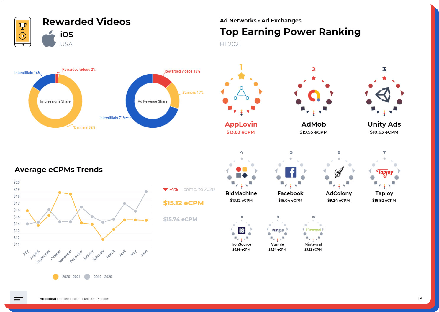 Digital Evolution Index. Digital Evolution Index dei 2020. Индекс 2021. Soft Power Index 2021.