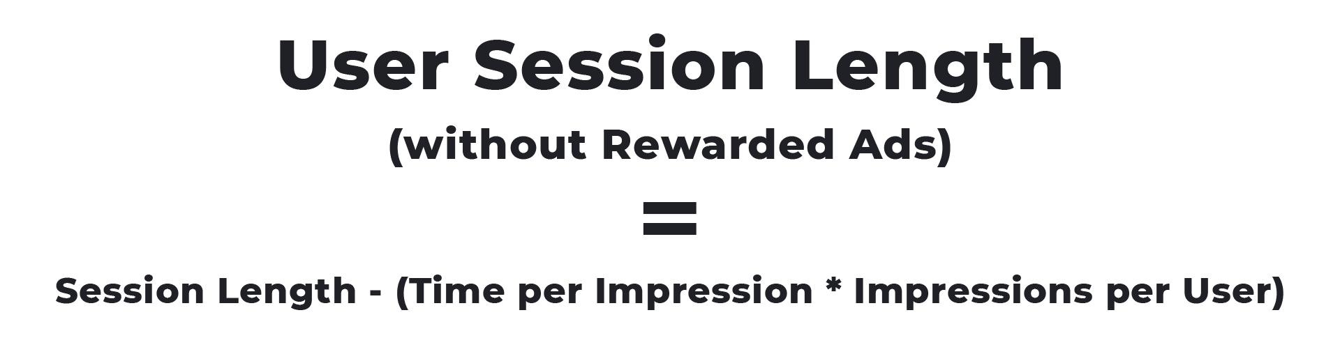 Impression period with Rewarded Ads User Length 2