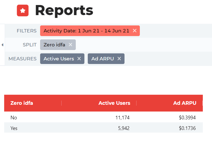 Detect-ARPU-variations-case-3