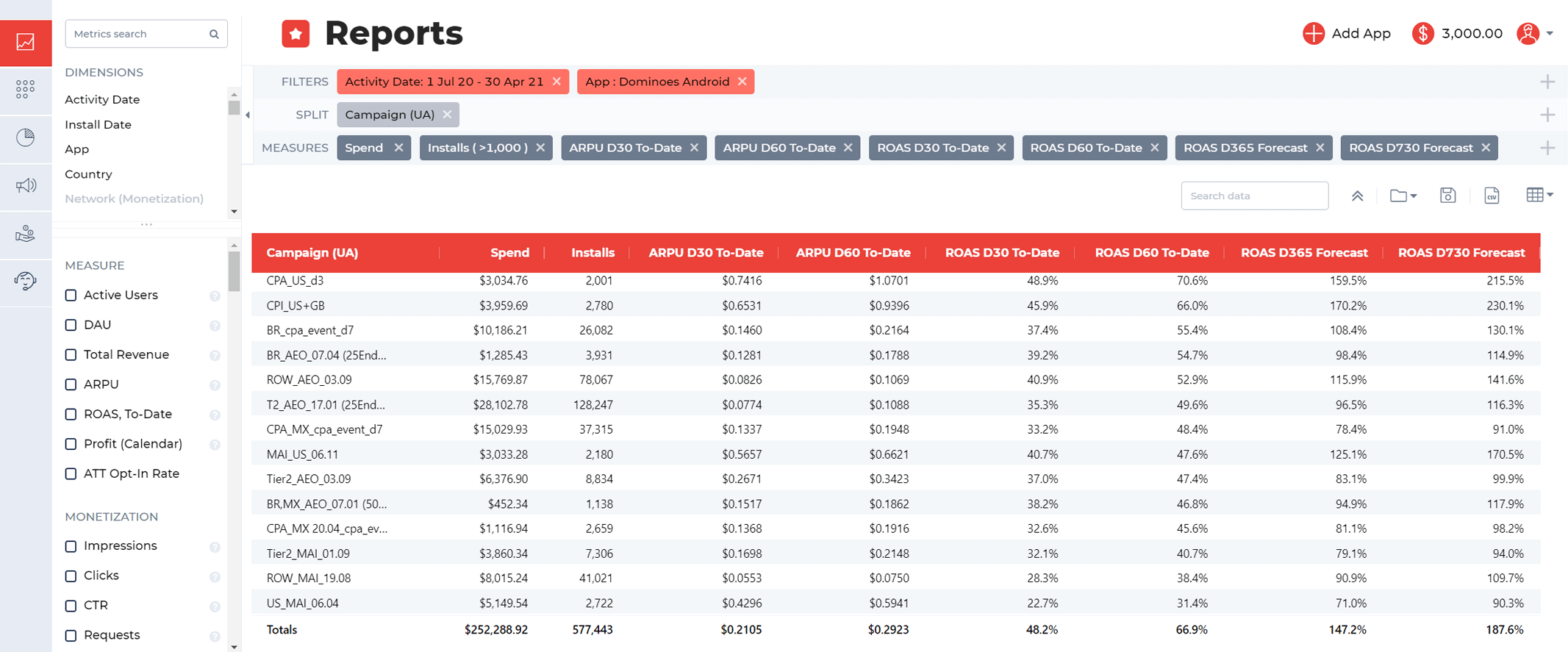 LTV forecasting: How to scale the app with positive ROAS? 1