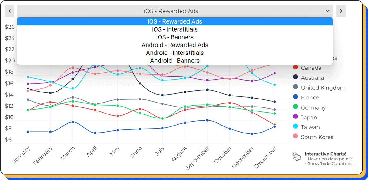 interactive-chart-ecpms-mobile-inapp-ads-white-paper-23b